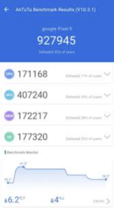 Google Pixel 9 CPU Benchmark Score
